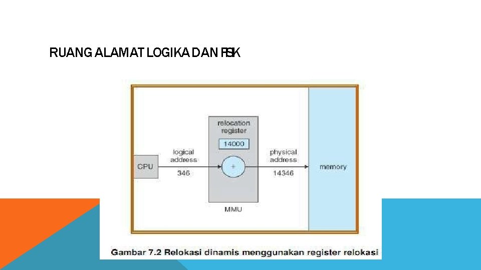 RUANG ALAMAT LOGIKA DAN FISIK 
