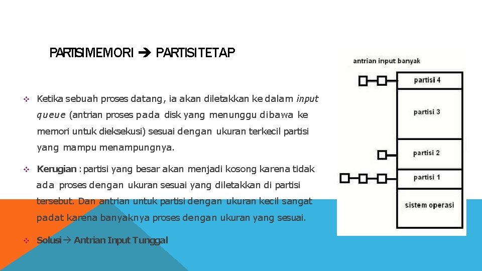 PARTISIMEMORI PARTISI TETAP Ketika sebuah proses datang, ia akan diletakkan ke dalam input queue