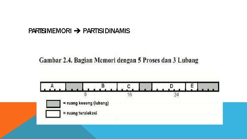 PARTISIMEMORI PARTISI DINAMIS 