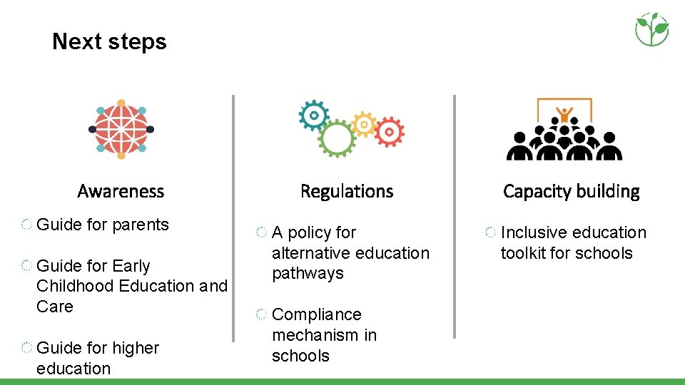 Next steps Awareness Guide for parents Guide for Early Childhood Education and Care Guide