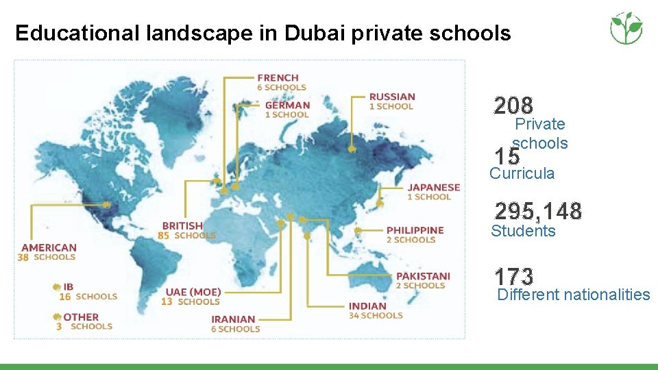 Educational landscape in Dubai private schools 208 Private schools 15 Curricula 295, 148 Students