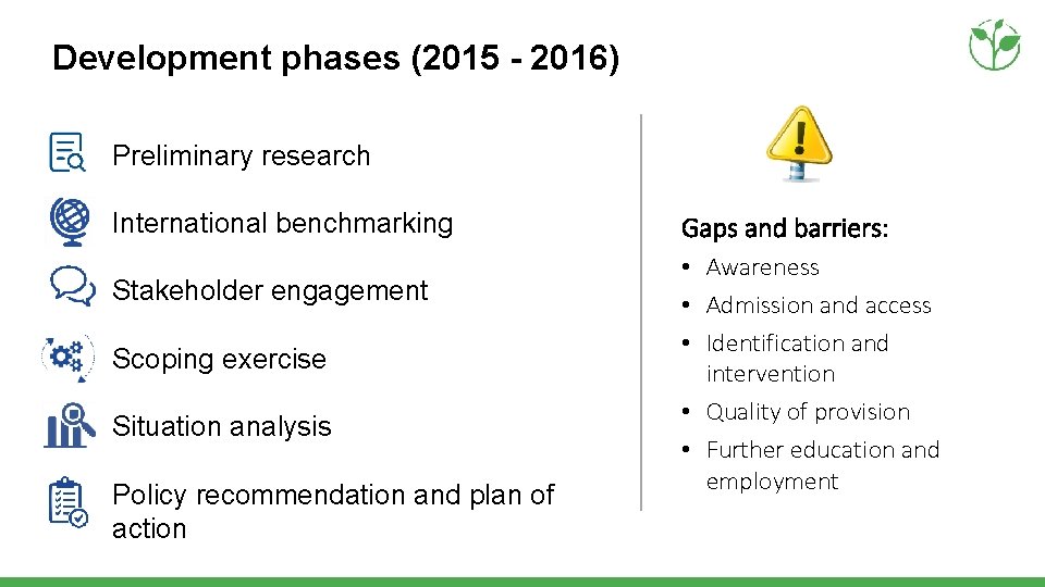 Development phases (2015 - 2016) Preliminary research International benchmarking Stakeholder engagement Scoping exercise Situation