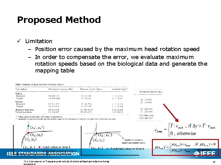 Proposed Method ü Limitation – Position error caused by the maximum head rotation speed