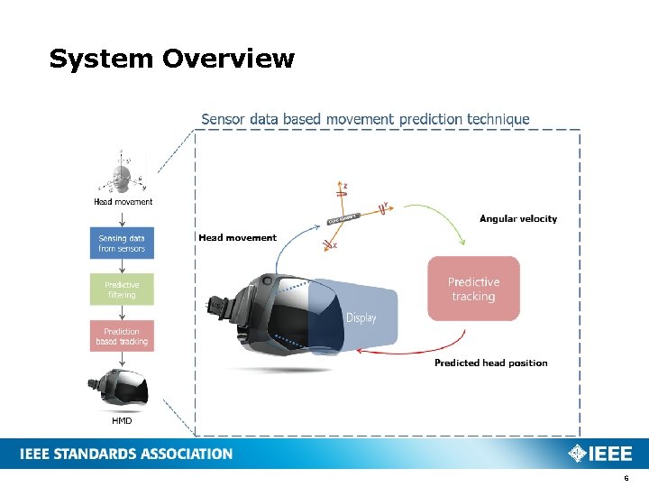 System Overview 6 