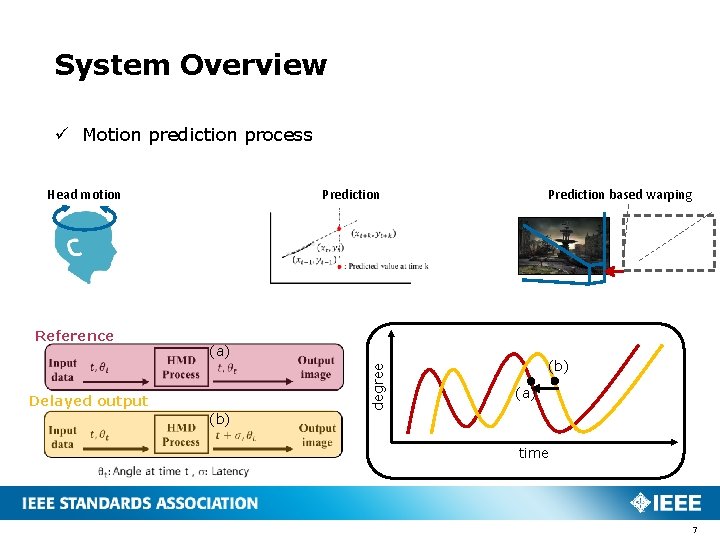 System Overview ü Motion prediction process Head motion Prediction based warping (a) Delayed output