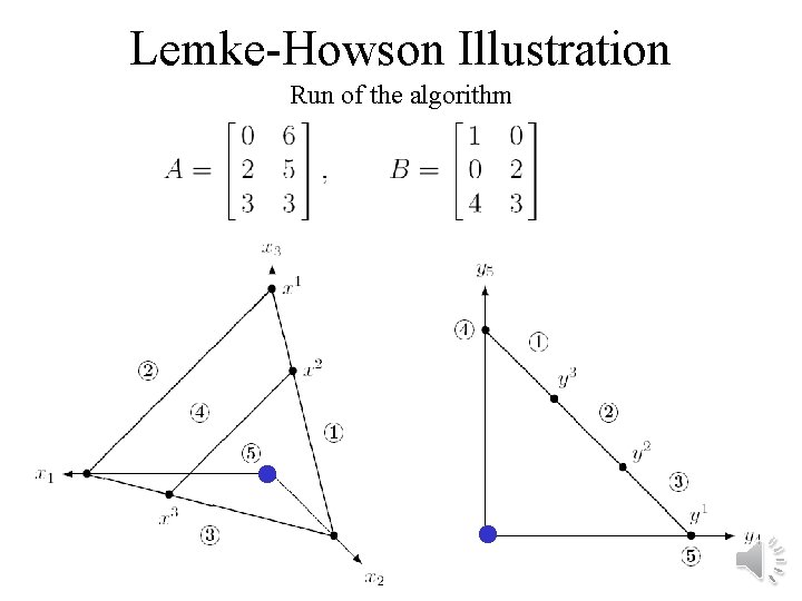 Lemke-Howson Illustration Run of the algorithm 