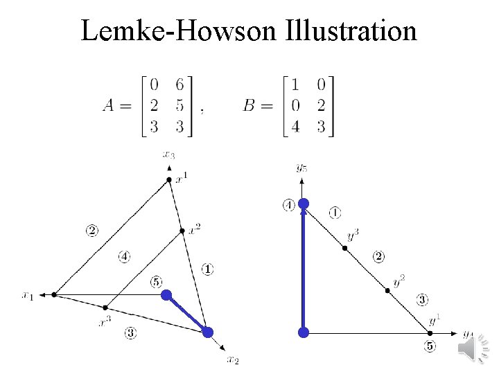 Lemke-Howson Illustration 