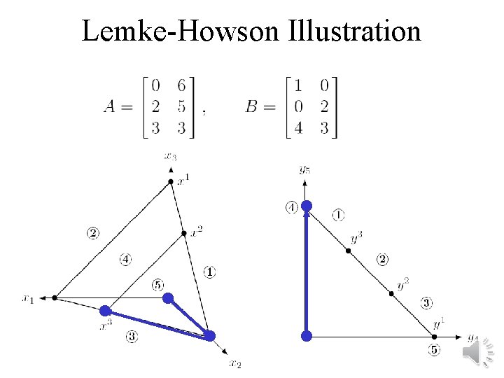 Lemke-Howson Illustration 