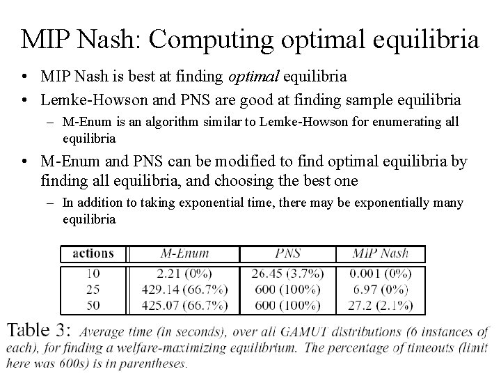 MIP Nash: Computing optimal equilibria • MIP Nash is best at finding optimal equilibria