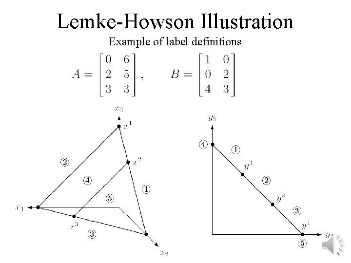 Lemke-Howson Illustration Example of label definitions 