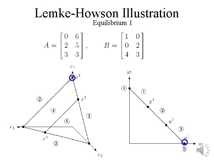 Lemke-Howson Illustration Equilibrium 1 