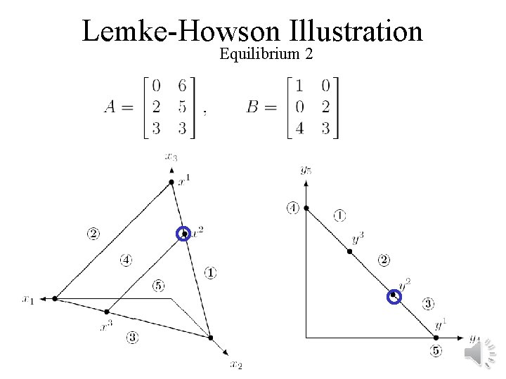 Lemke-Howson Illustration Equilibrium 2 