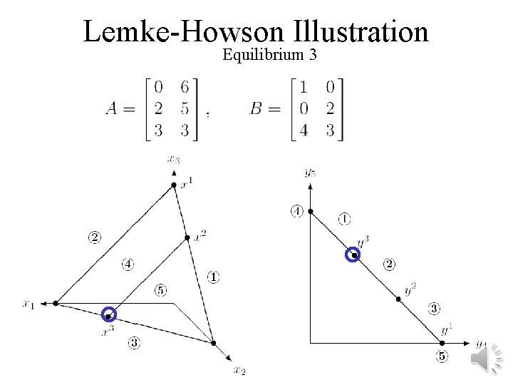 Lemke-Howson Illustration Equilibrium 3 