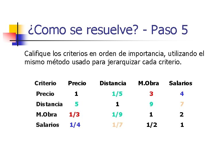 ¿Como se resuelve? - Paso 5 Califique los criterios en orden de importancia, utilizando