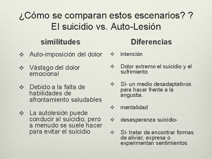 ¿Cómo se comparan estos escenarios? ? El suicidio vs. Auto-Lesión similitudes Diferencias v Auto-imposición