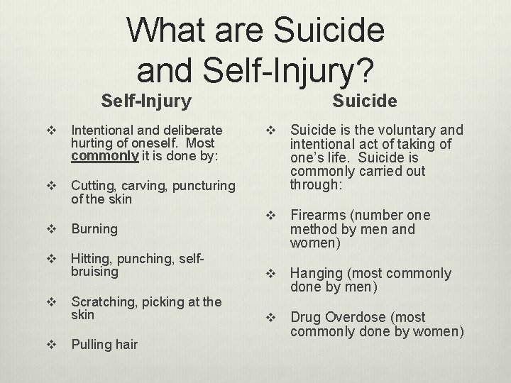 What are Suicide and Self-Injury? Self-Injury v Intentional and deliberate hurting of oneself. Most