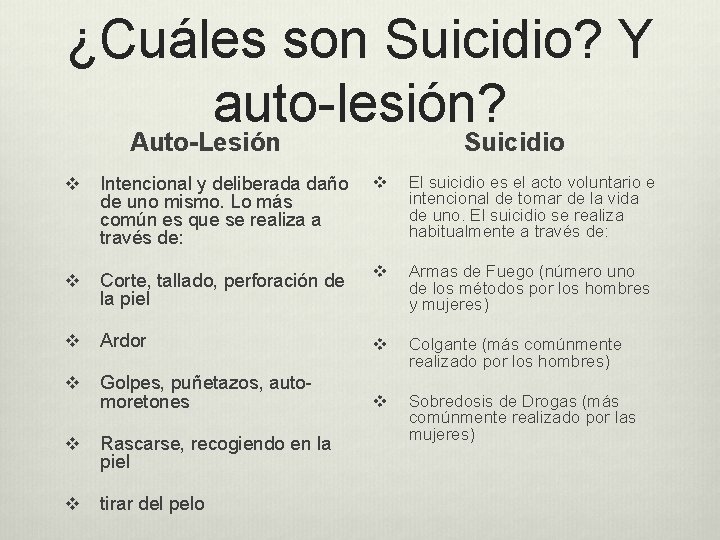 ¿Cuáles son Suicidio? Y auto-lesión? Auto-Lesión Suicidio v Intencional y deliberada daño de uno