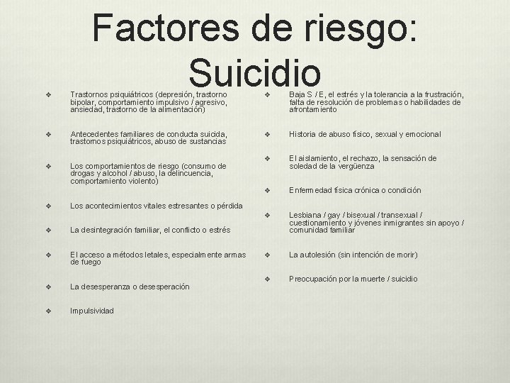 Factores de riesgo: Suicidio v Trastornos psiquiátricos (depresión, trastorno bipolar, comportamiento impulsivo / agresivo,