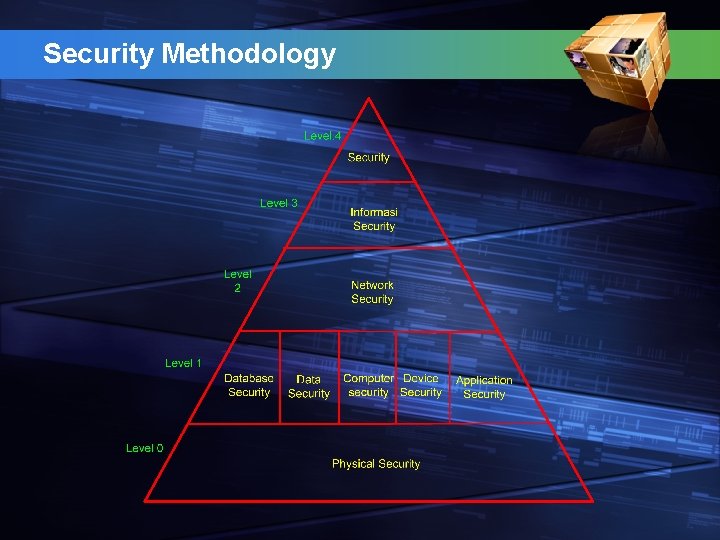 Security Methodology 