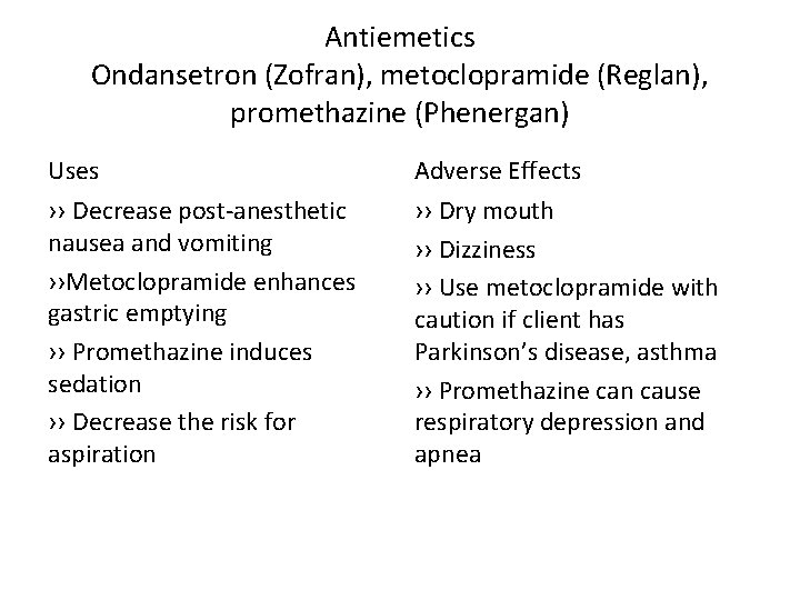 Antiemetics Ondansetron (Zofran), metoclopramide (Reglan), promethazine (Phenergan) Uses Adverse Effects ›› Decrease post-anesthetic nausea