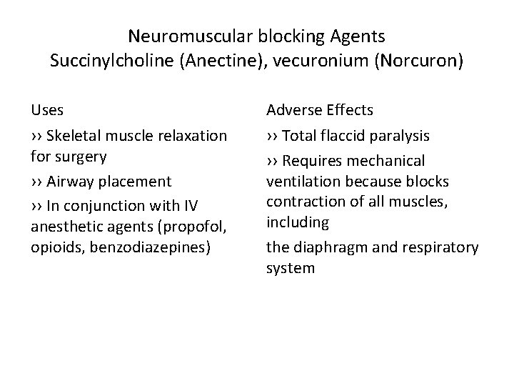 Neuromuscular blocking Agents Succinylcholine (Anectine), vecuronium (Norcuron) Uses Adverse Effects ›› Skeletal muscle relaxation