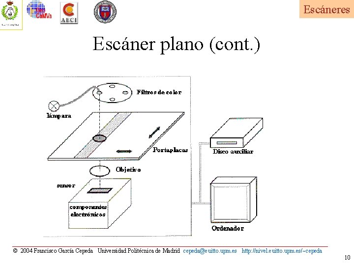 Escáneres Escáner plano (cont. ) © 2004 Francisco García Cepeda Universidad Politécnica de Madrid