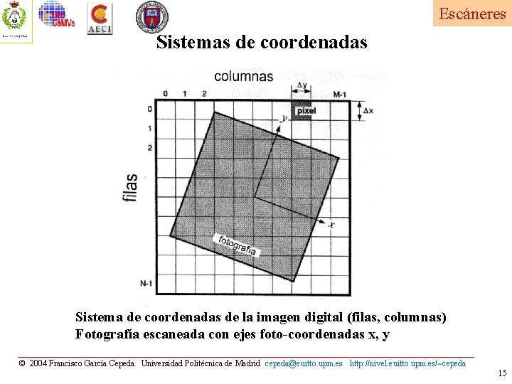 Escáneres Sistemas de coordenadas Sistema de coordenadas de la imagen digital (filas, columnas) Fotografía