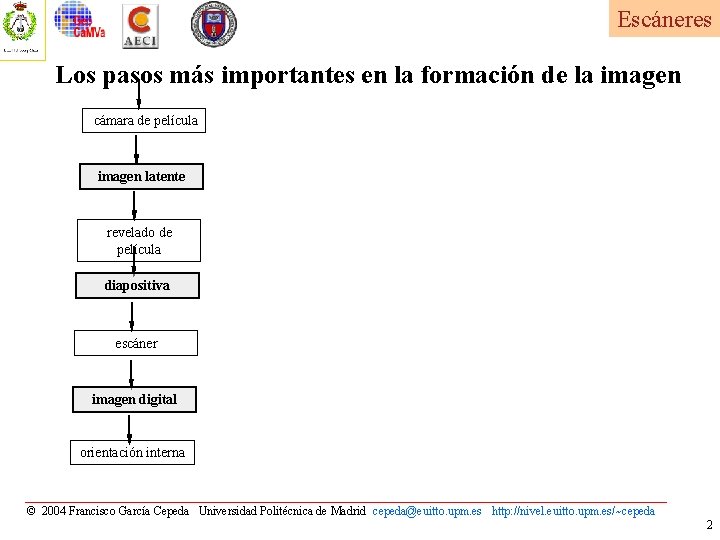 Escáneres Los pasos más importantes en la formación de la imagen cámara de película