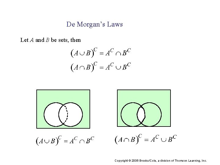 De Morgan’s Laws Let A and B be sets, then Copyright © 2006 Brooks/Cole,