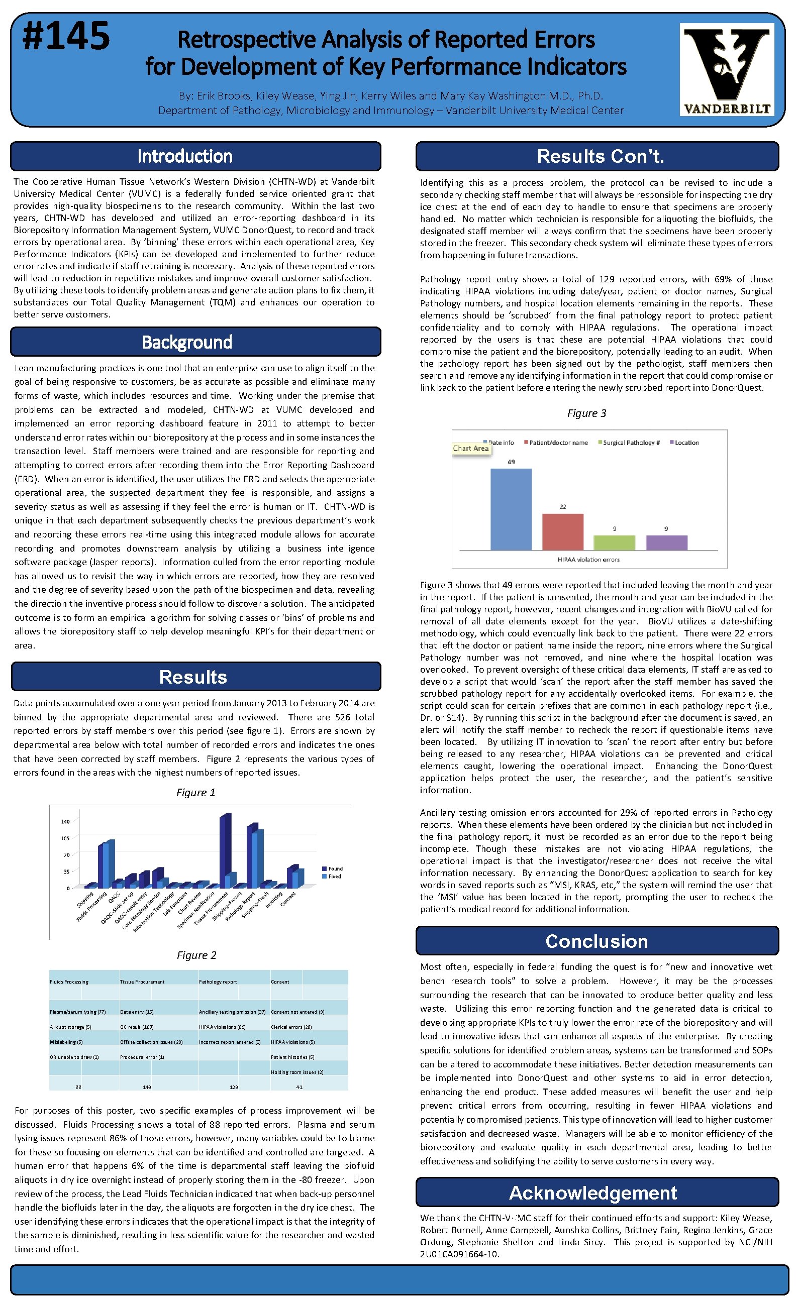 #145 Retrospective Analysis of Reported Errors for Development of Key Performance Indicators By: Erik