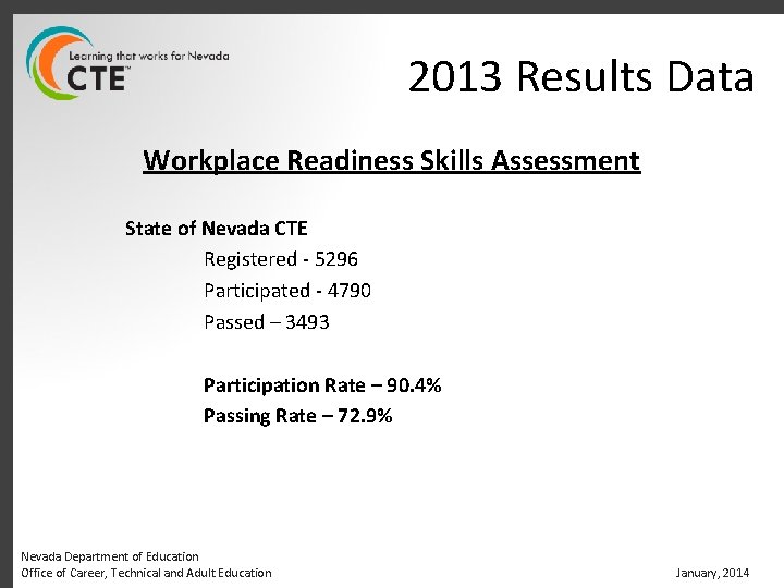 2013 Results Data Workplace Readiness Skills Assessment State of Nevada CTE Registered - 5296