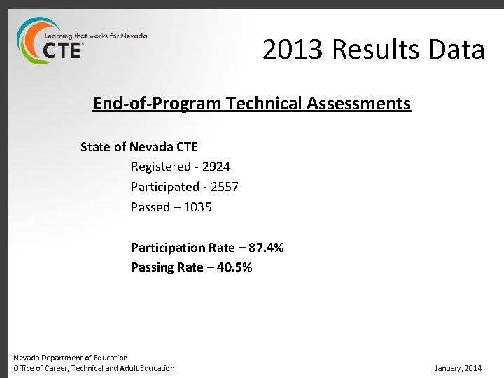 2013 Results Data End-of-Program Technical Assessments State of Nevada CTE Registered - 2924 Participated