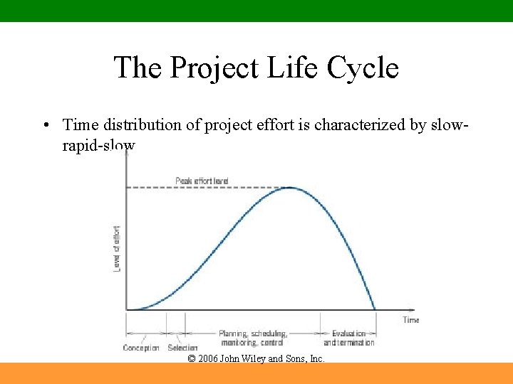 The Project Life Cycle • Time distribution of project effort is characterized by slowrapid-slow