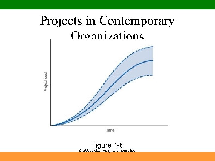 Projects in Contemporary Organizations Figure 1 -6 © 2006 John Wiley and Sons, Inc.