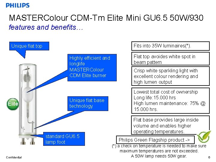 MASTERColour CDM-Tm Elite Mini GU 6. 5 50 W/930 features and benefits… Fits into