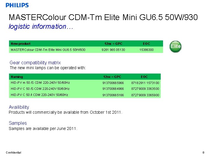 MASTERColour CDM-Tm Elite Mini GU 6. 5 50 W/930 logistic information… New product MASTERColour