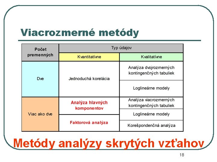 Viacrozmerné metódy Metódy analýzy skrytých vzťahov 18 