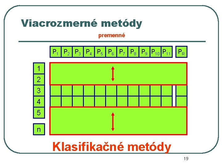 Viacrozmerné metódy premenné P 1 P 2 P 3 P 4 P 5 P