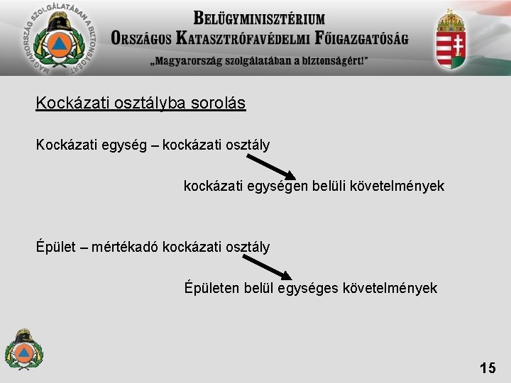 Kockázati osztályba sorolás Kockázati egység – kockázati osztály kockázati egységen belüli követelmények Épület –