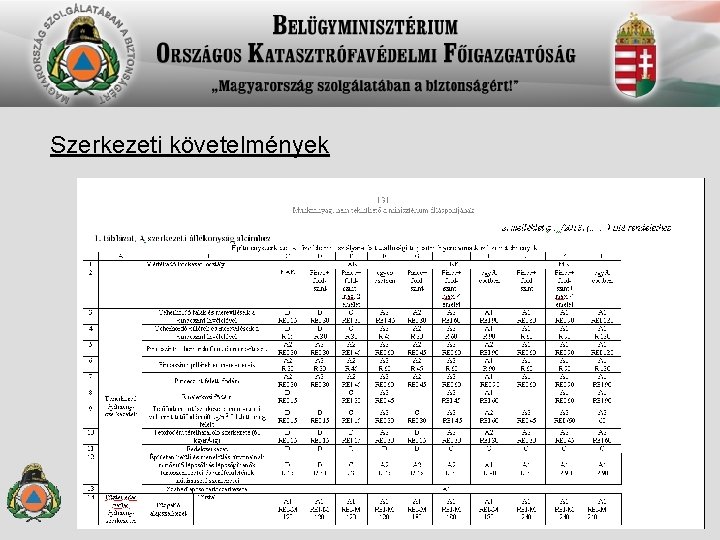 Szerkezeti követelmények 18 