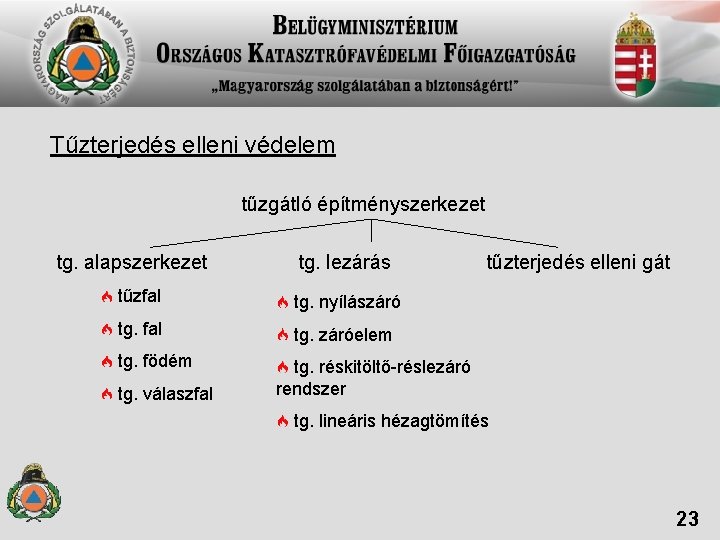 Tűzterjedés elleni védelem tűzgátló építményszerkezet tg. alapszerkezet tg. lezárás tűzfal tg. nyílászáró tg. fal