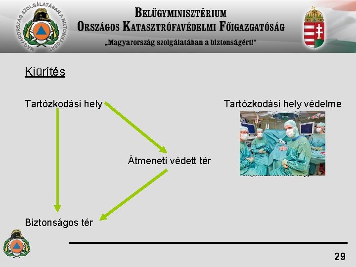 Kiürítés Tartózkodási hely védelme Átmeneti védett tér http: //cdn. lvzonline. de/files/images/bild_770 x 770/00000 574/opsaal_dpacae