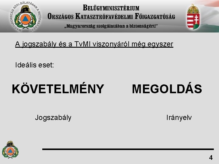 A jogszabály és a Tv. MI viszonyáról még egyszer Ideális eset: KÖVETELMÉNY Jogszabály MEGOLDÁS