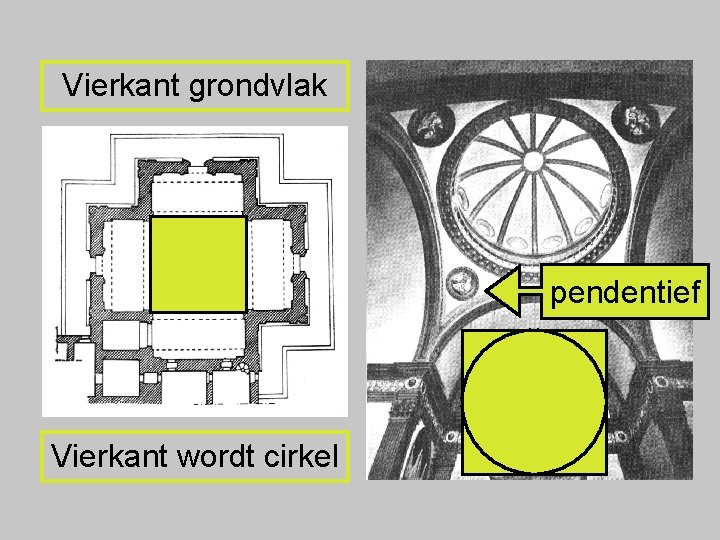 Vierkant grondvlak pendentief Vierkant wordt cirkel 