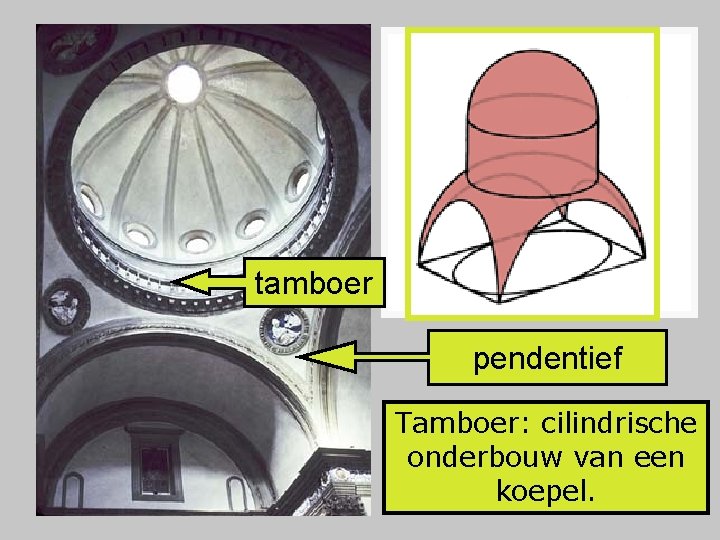 tamboer pendentief Tamboer: cilindrische onderbouw van een koepel. 