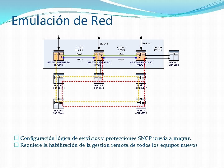 Emulación de Red � Configuración lógica de servicios y protecciones SNCP previa a migrar.