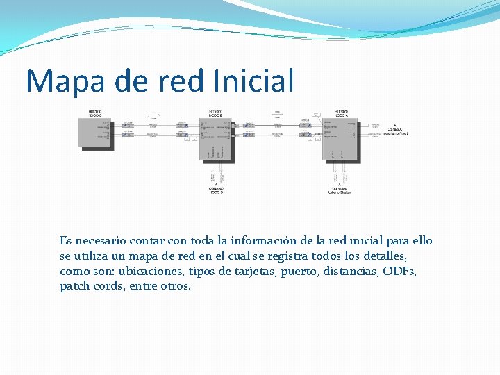 Mapa de red Inicial Es necesario contar con toda la información de la red