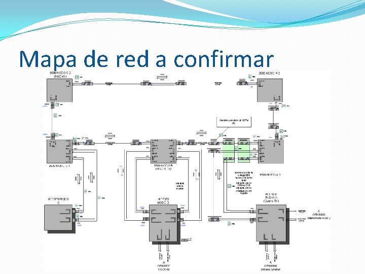 Mapa de red a confirmar 