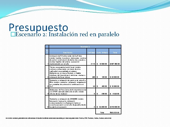 Presupuesto �Escenario 2: Instalación red en paralelo Escenario 2 Íte m Descripción Instalación de