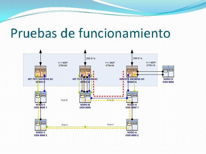 Pruebas de funcionamiento 